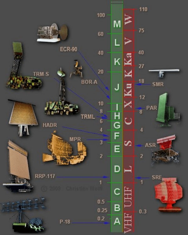 YÜKSEK FREKANS UYGULAMALARI